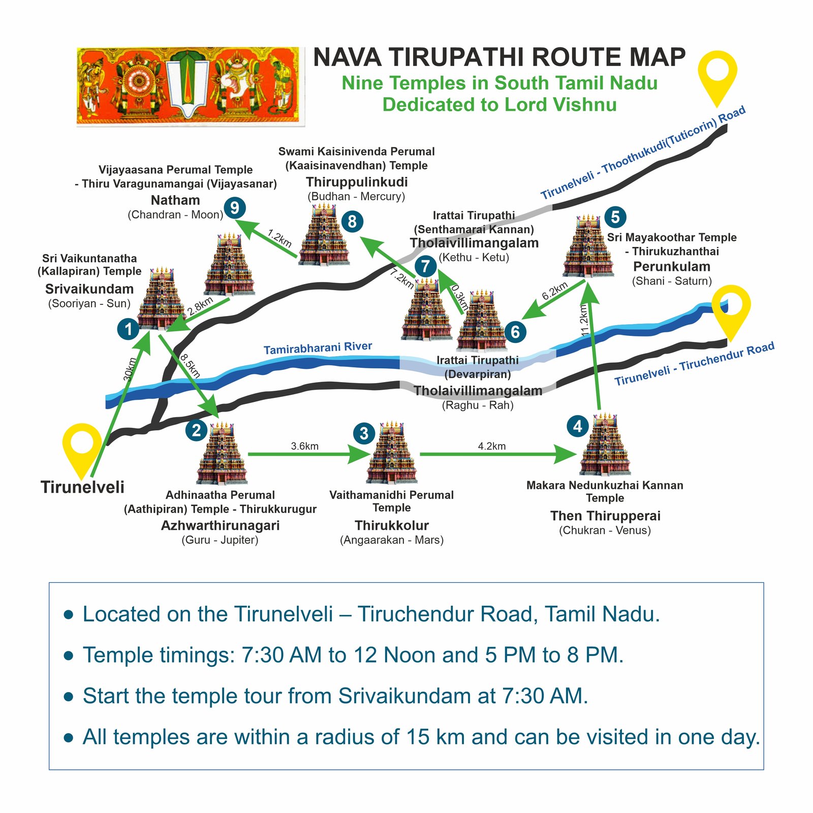 Navathirupathi Route Map